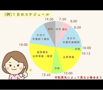 1日のお仕事の流れをご紹介♪