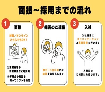 面接～採用まで、安心ステップ！