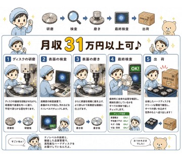2交替でガッツリ稼げます！業務内容も簡単♪